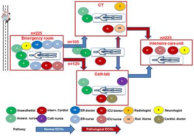 Computed-Tomography as First-line Diagnostic Procedure in Patients With Out-of-Hospital Cardiac Arrest